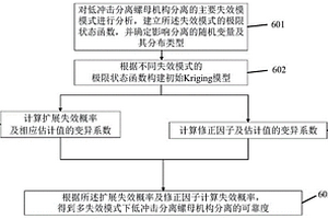 低沖擊分離螺母的機(jī)構(gòu)分離可靠性分析方法