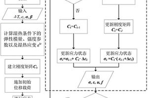 復(fù)合材料結(jié)構(gòu)失效預(yù)測分析方法