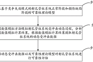 射孔管柱系統(tǒng)可靠性分析的方法、系統(tǒng)和電子設備