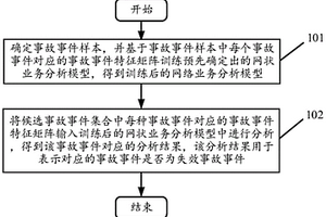 事故事件多維業(yè)務(wù)的智能化分析方法