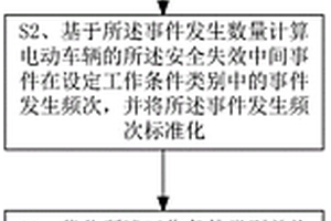 電動(dòng)車輛的原始數(shù)據(jù)分析方法以及電動(dòng)車輛