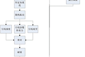 高可靠晶體管結(jié)構(gòu)分析方法