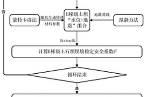 極端工況的梯級(jí)水庫群土石壩風(fēng)險(xiǎn)分析方法