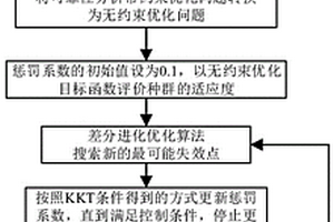 基于KKT條件和差分進(jìn)化算法的一階可靠性分析方法