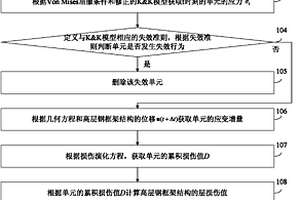 高層鋼框架結(jié)構(gòu)的地震倒塌分析方法