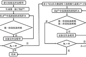 基于兩階段收斂準則的鋼箱梁疲勞可靠度分析方法