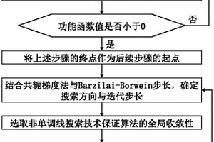 結(jié)構(gòu)可靠性分析方法、裝置、設(shè)備及存儲(chǔ)介質(zhì)