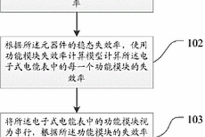 電子式電能表可靠性分析方法