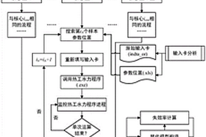 基于并行計(jì)算的反應(yīng)堆非能動(dòng)安全系統(tǒng)可靠性分析平臺(tái)及方法