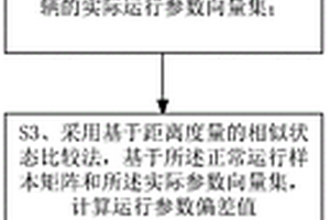 電動(dòng)車輛的參數(shù)偏差分析方法以及電動(dòng)車輛