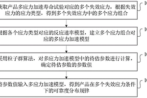 多應(yīng)力加速壽命試驗(yàn)分析方法和裝置