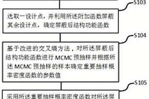 橋梁結(jié)構(gòu)多設(shè)計(jì)點(diǎn)可靠度分析方法