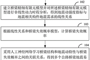 公路橋梁地震易損性分析方法、裝置及終端設(shè)備