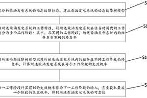 分階段的柴油發(fā)電系統(tǒng)可靠性分析方法、裝置及設(shè)備