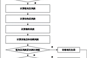 特高壓等級交直流混合電網(wǎng)穩(wěn)定性分析方法