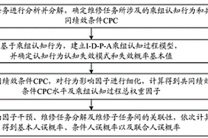 空間人機(jī)系統(tǒng)艙內(nèi)維修任務(wù)人因失誤建模分析方法