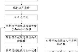 基于地層損失率的隧道開挖三維數(shù)值分析位移控制方法