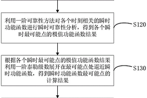 時(shí)變可靠性分析方法及系統(tǒng)