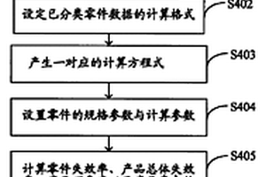 電子產(chǎn)品可靠度分析系統(tǒng)及方法