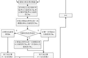 核電廠承壓主設備及化工機械承壓設備斷裂韌性分析方法