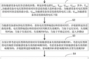 敏感設(shè)備的電壓暫降耐受水平分析方法與系統(tǒng)