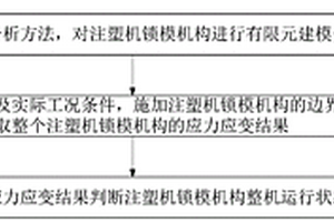 全電動注塑機(jī)鎖模機(jī)構(gòu)的靜力學(xué)分析方法及全電動注塑機(jī)