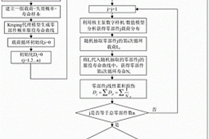 基于概率服役壽命代理關(guān)系的核主泵系統(tǒng)可靠性分析方法