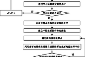 針對高可靠機械產品的主動可靠性分析評價方法