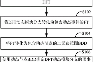 基于DFT定性定量分析的系統(tǒng)可靠性評估方法和設備