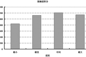 高溫高壓氣井油管氣密封螺紋分析評價方法