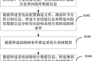 用于分析繼電保護系統(tǒng)失效的數(shù)據(jù)處理方法及系統(tǒng)