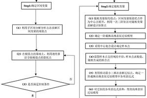 基于高維表征模型的隨機(jī)-區(qū)間混合可靠性分析方法