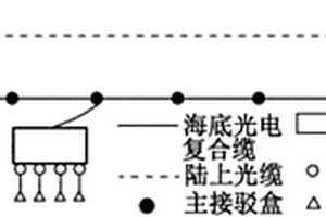 用于海底信息網(wǎng)絡(luò)的可靠性分析方法