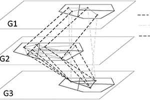 航空相依網(wǎng)絡(luò)故障傳播分析方法