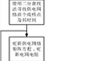 基于物理模型的片上供電網(wǎng)絡電遷移可靠性分析方法