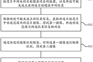 芯片的失效分析方法及裝置、電子設(shè)備、存儲介質(zhì)