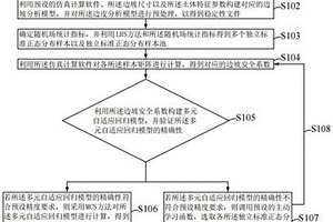 基于主動學習多元自適應回歸樣條的邊坡可靠度分析方法