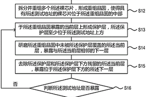 晶圓研磨方法及晶圓失效分析方法