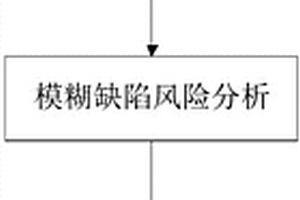 基于工序關聯(lián)關系的工藝缺陷風險分析方法