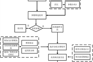 船用非能動安全系統(tǒng)可靠性分析方法