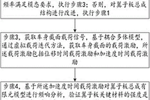 汽車翼子板振動(dòng)強(qiáng)度分析方法