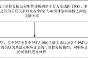 響應計劃的可靠性分析方法及裝置