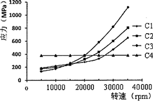 高速銑刀服役性能關(guān)聯(lián)分析方法