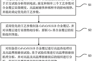 Co基覆層高溫摩擦磨損的組織性能分析方法