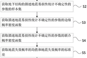 用于地下結(jié)構(gòu)的地震易損性分析方法