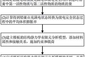 考慮物質膨脹效應的鉛酸電池板柵強度仿真分析方法