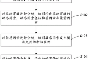 油氣輸送管道系統(tǒng)事故分析方法、裝置、設備和存儲介質