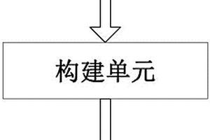 有砟軌道垂向動力結(jié)構(gòu)分析系統(tǒng)