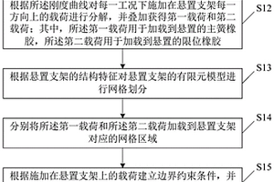 懸置支架強(qiáng)度分析方法、裝置、存儲(chǔ)介質(zhì)及終端設(shè)備