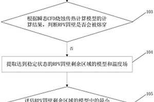 核反應(yīng)堆嚴(yán)重事故下堆坑注水后RPV的結(jié)構(gòu)完整性分析方法